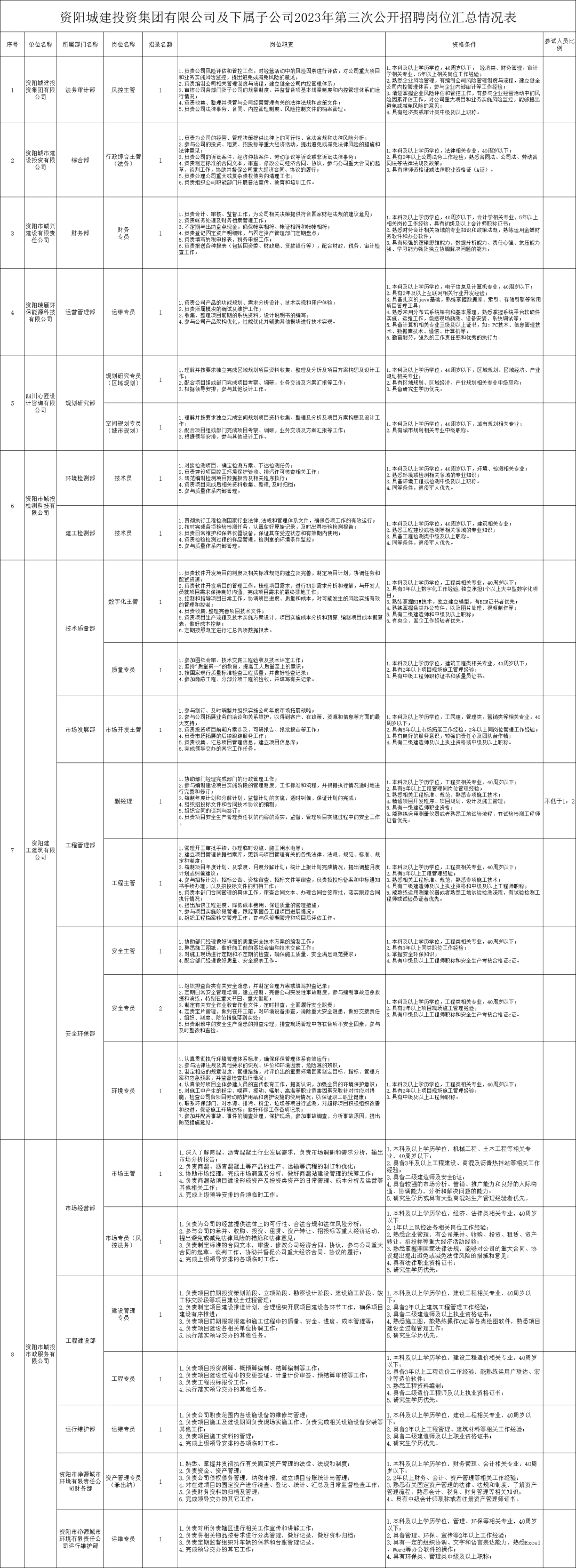 资阳网站开发公司哪家好?资阳专业网站开发公司推荐 第3张 资阳网站开发公司哪家好?资阳专业网站开发公司推荐 第3张