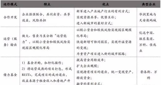 合作开发项目商业计划书中，关键环节如何确保商业盈利及风险控制？ 第1张