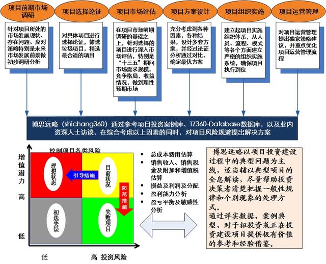 合作开发项目商业计划书中，关键环节如何确保商业盈利及风险控制？ 第2张