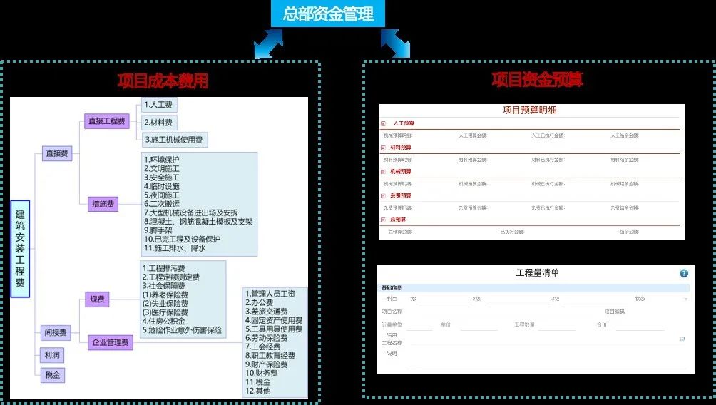 合作开发项目商业计划书中，关键环节如何确保商业盈利及风险控制？ 第3张