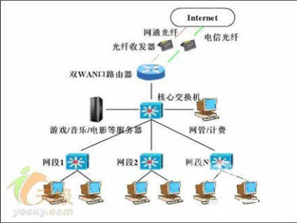 光纤通信专用网络年末优惠活动,光纤通信网络价格是多少,光纤通信网络 第3张 光纤通信专用网络年末优惠活动,光纤通信网络价格是多少,光纤通信网络 第3张