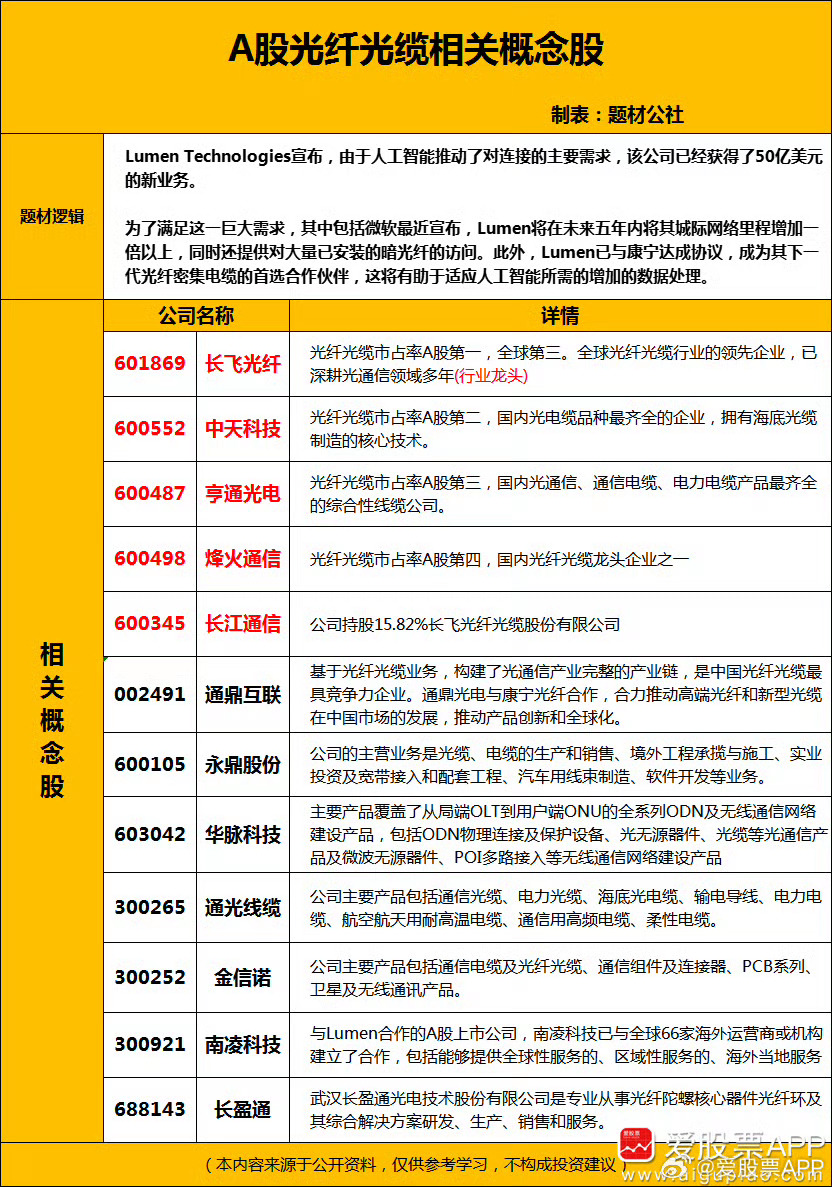 光纤通信专用网络年末促销，光纤通信网络价格是多少？