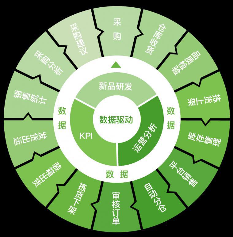 深圳电商系统开发价格多少?性价比高的方案推荐? 第3张 深圳电商系统开发价格多少?性价比高的方案推荐? 第3张