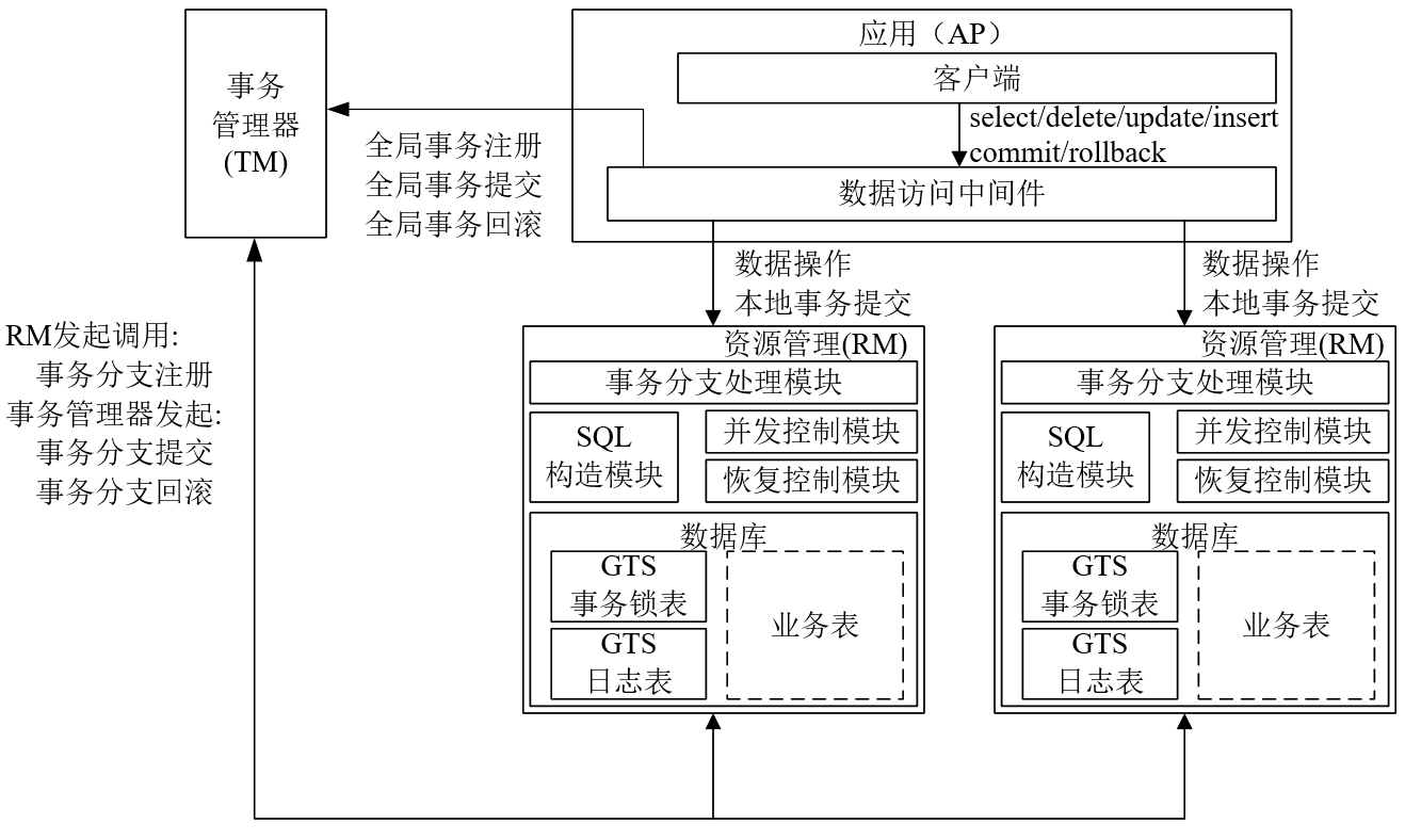 GTS开发中常见问题与解决方法,你了解多少? 第2张 GTS开发中常见问题与解决方法,你了解多少? 第2张
