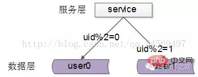 如何调整Apache负载均衡器中的内存配置以优化性能? 第1张 如何调整Apache负载均衡器中的内存配置以优化性能? 第1张
