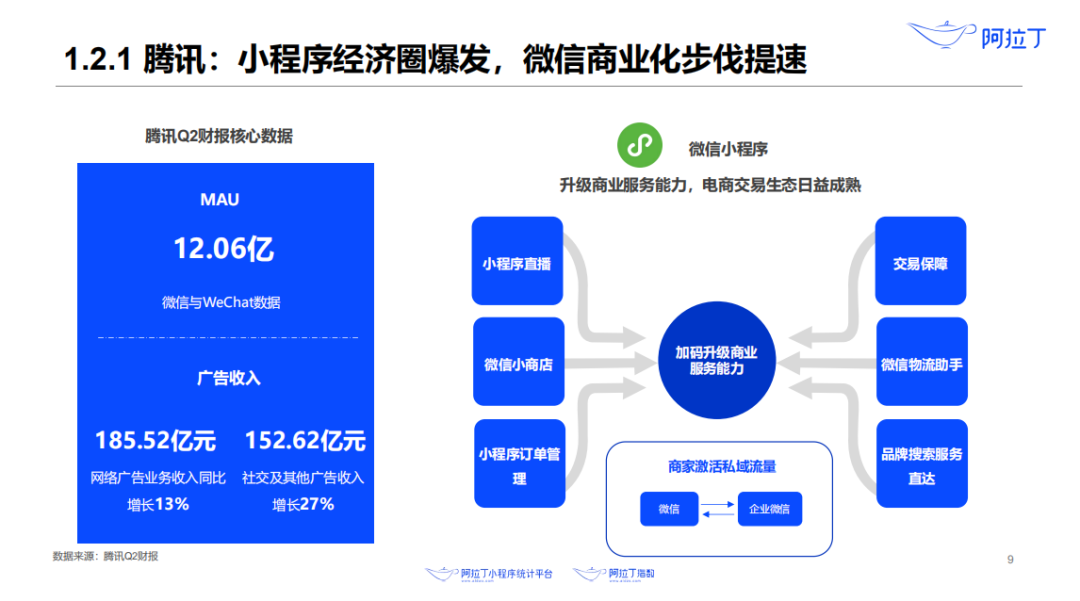 梁山微信公众号开发多少钱?梁山公众号开发公司哪家好 第2张 梁山微信公众号开发多少钱?梁山公众号开发公司哪家好 第2张