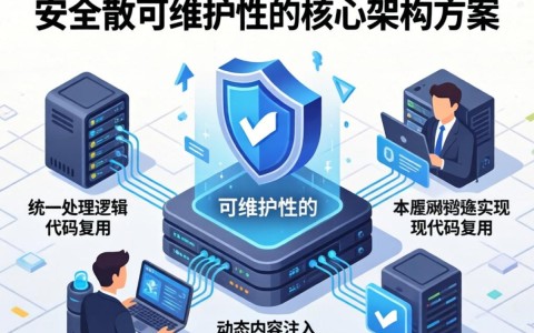 服务器漏洞有哪些常见类型及如何有效修复防护？