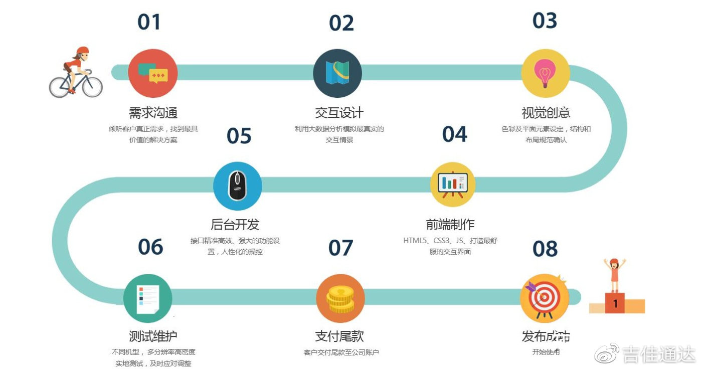app开发与维护教程,app开发需要多少钱? 第3张 app开发与维护教程,app开发需要多少钱? 第3张