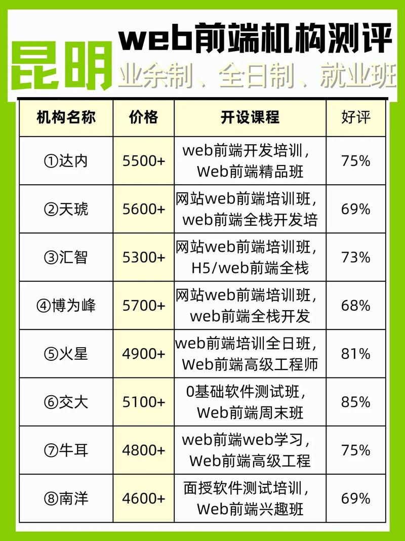昆明前端开发费用是多少?昆明前端开发价格及详细报价 第3张 昆明前端开发费用是多少?昆明前端开发价格及详细报价 第3张