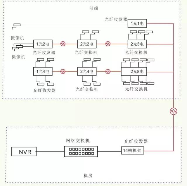 光纤通信专用网络如何搭建?光纤网络搭建步骤,光纤通信网络建设 第3张 光纤通信专用网络如何搭建?光纤网络搭建步骤,光纤通信网络建设 第3张