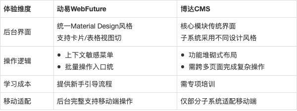 网站开发动易怎么样?动易cms开发流程及源码价格详解 第2张 网站开发动易怎么样?动易cms开发流程及源码价格详解 第2张