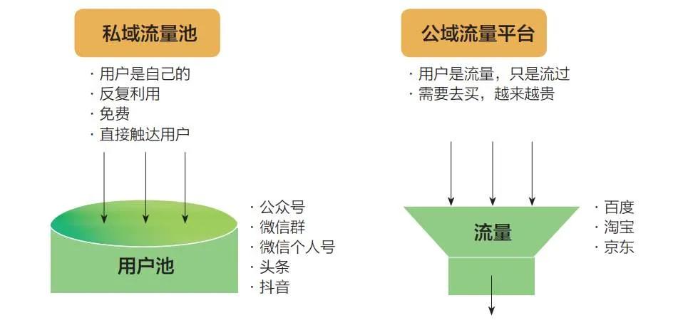 电商企业如何通过微信平台开发实现流量转化与用户留存? 第2张 电商企业如何通过微信平台开发实现流量转化与用户留存? 第2张