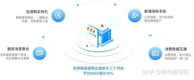 电商企业如何通过微信平台开发实现流量转化与用户留存? 第3张 电商企业如何通过微信平台开发实现流量转化与用户留存? 第3张