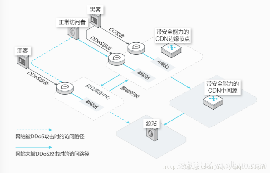 安全加速SCDN产品如何有效提升网站访问速度与安全性? 第2张 安全加速SCDN产品如何有效提升网站访问速度与安全性? 第2张