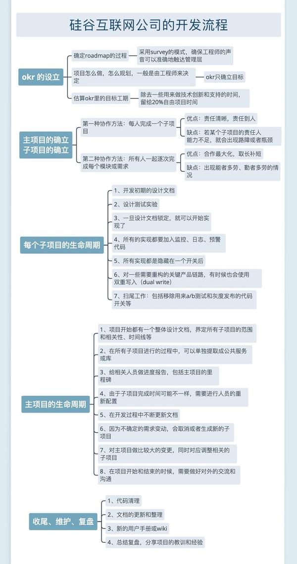 如何开发公司官网,公司官网开发流程和费用多少 第2张 如何开发公司官网,公司官网开发流程和费用多少 第2张