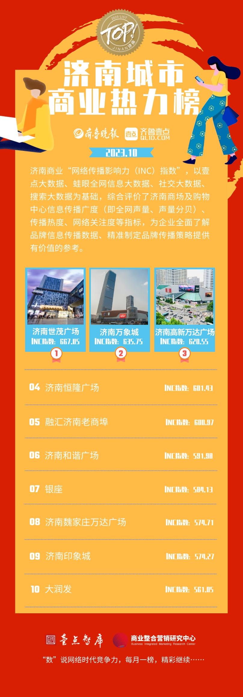 济南商业app开发公司哪家好?济南商业APP开发价格多少钱 第2张 济南商业app开发公司哪家好?济南商业APP开发价格多少钱 第2张