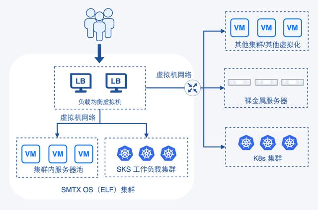 负载均衡集群服务器,如何优化配置实现高效稳定运行? 第3张 负载均衡集群服务器,如何优化配置实现高效稳定运行? 第3张