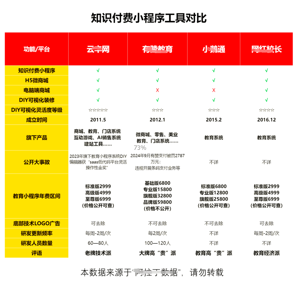 知识付费小程序怎么开发,知识付费小程序制作需要多少钱 第3张 知识付费小程序怎么开发,知识付费小程序制作需要多少钱 第3张