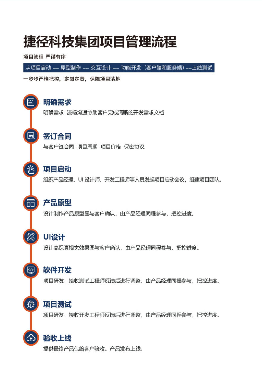 集团网站定制开发多少钱,企业官网开发价格及流程 第2张 集团网站定制开发多少钱,企业官网开发价格及流程 第2张