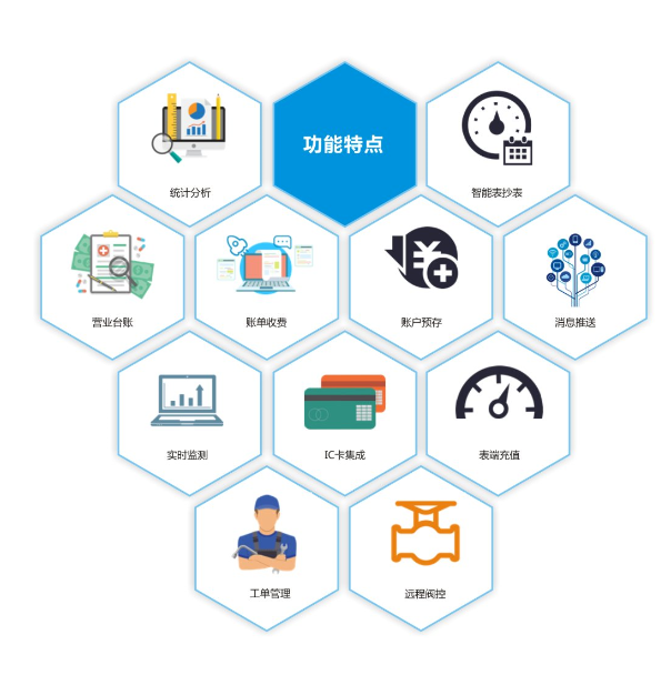 成都收费系统软件开发如何选择?对比不同公司的技术优势与项目案例 第1张 成都收费系统软件开发如何选择?对比不同公司的技术优势与项目案例 第1张