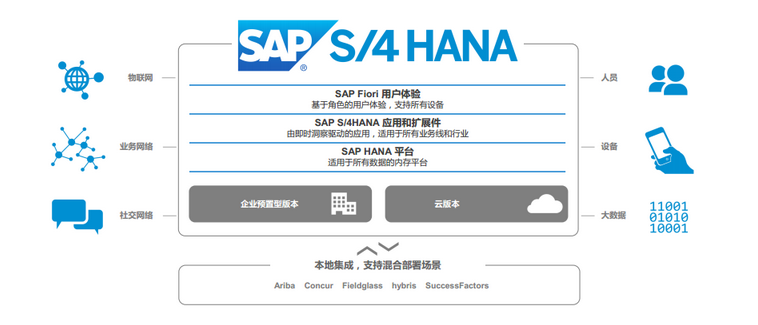SAP HANA如何配置,SAP HANA配置步骤有哪些? 第1张 SAP HANA如何配置,SAP HANA配置步骤有哪些? 第1张