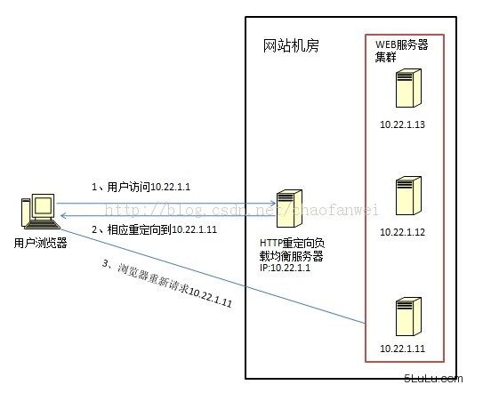负载均衡配置中,如何有效优化访问日志记录? 第2张 负载均衡配置中,如何有效优化访问日志记录? 第2张