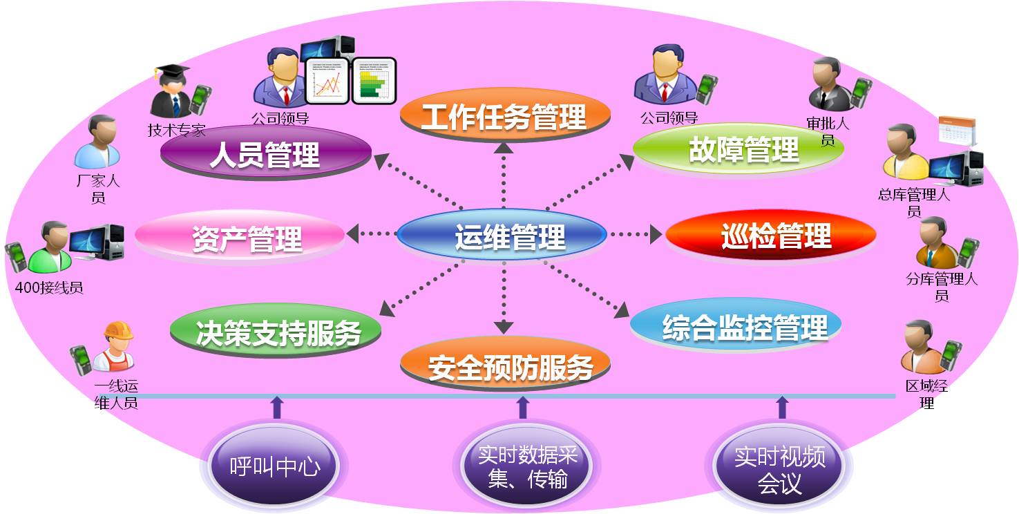 成都收费系统软件开发如何选择?对比不同公司的技术优势与项目案例 第2张 成都收费系统软件开发如何选择?对比不同公司的技术优势与项目案例 第2张