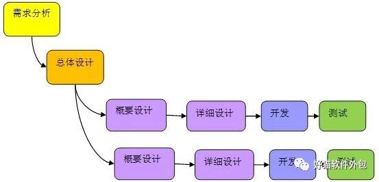 成都收费系统软件开发如何选择?对比不同公司的技术优势与项目案例 第3张 成都收费系统软件开发如何选择?对比不同公司的技术优势与项目案例 第3张