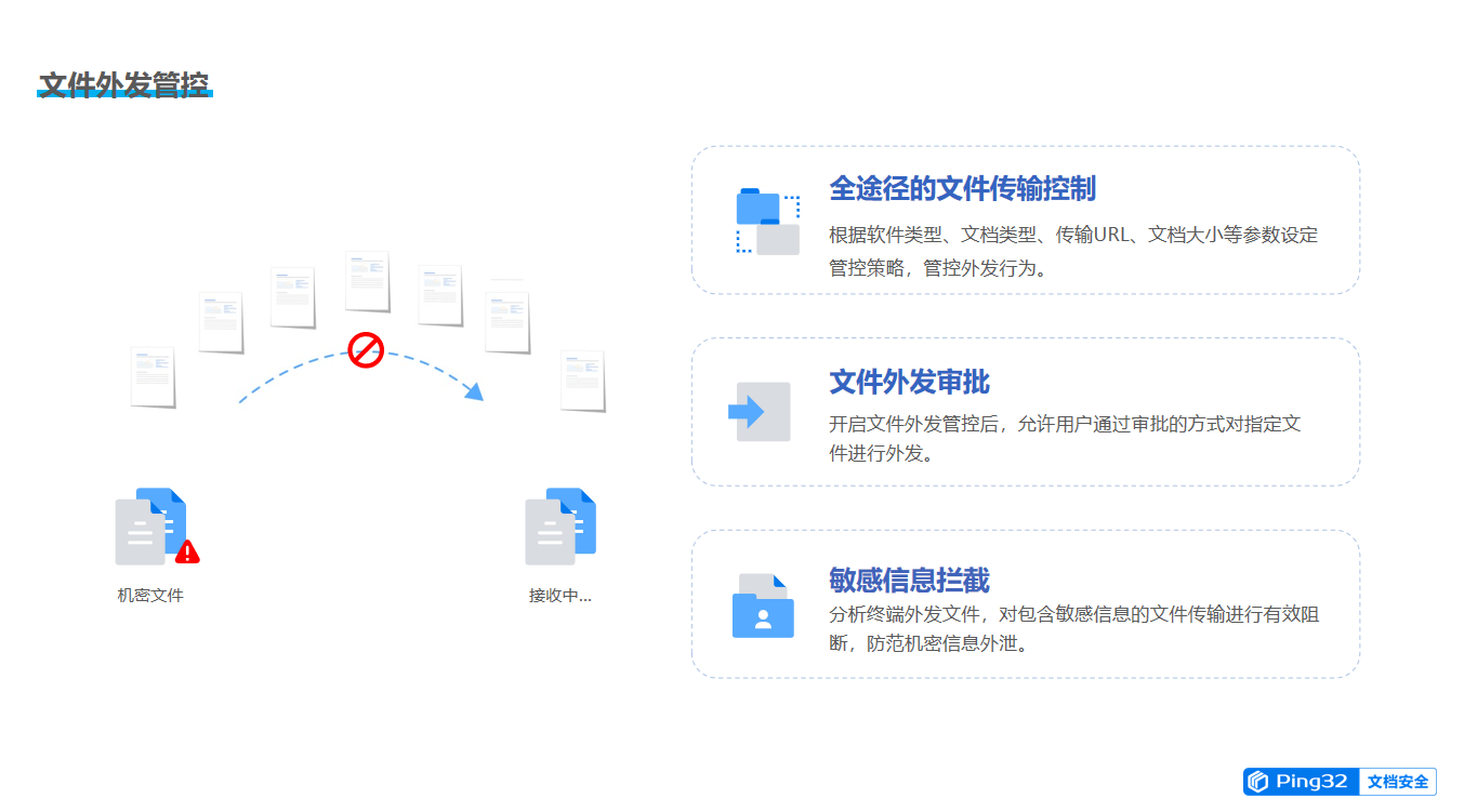 附件云存储如何安全高效地管理海量文件,避免数据丢失和泄露? 第2张 附件云存储如何安全高效地管理海量文件,避免数据丢失和泄露? 第2张