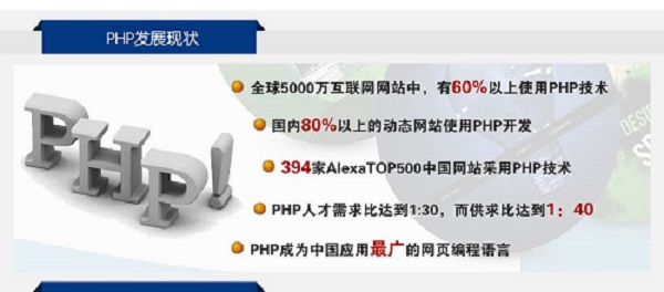 php网站开发好用吗?实际开发中效果与体验如何? 第1张 php网站开发好用吗?实际开发中效果与体验如何? 第1张