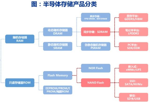 辅助存储器分类众多,如何准确识别与选择? 第1张 辅助存储器分类众多,如何准确识别与选择? 第1张
