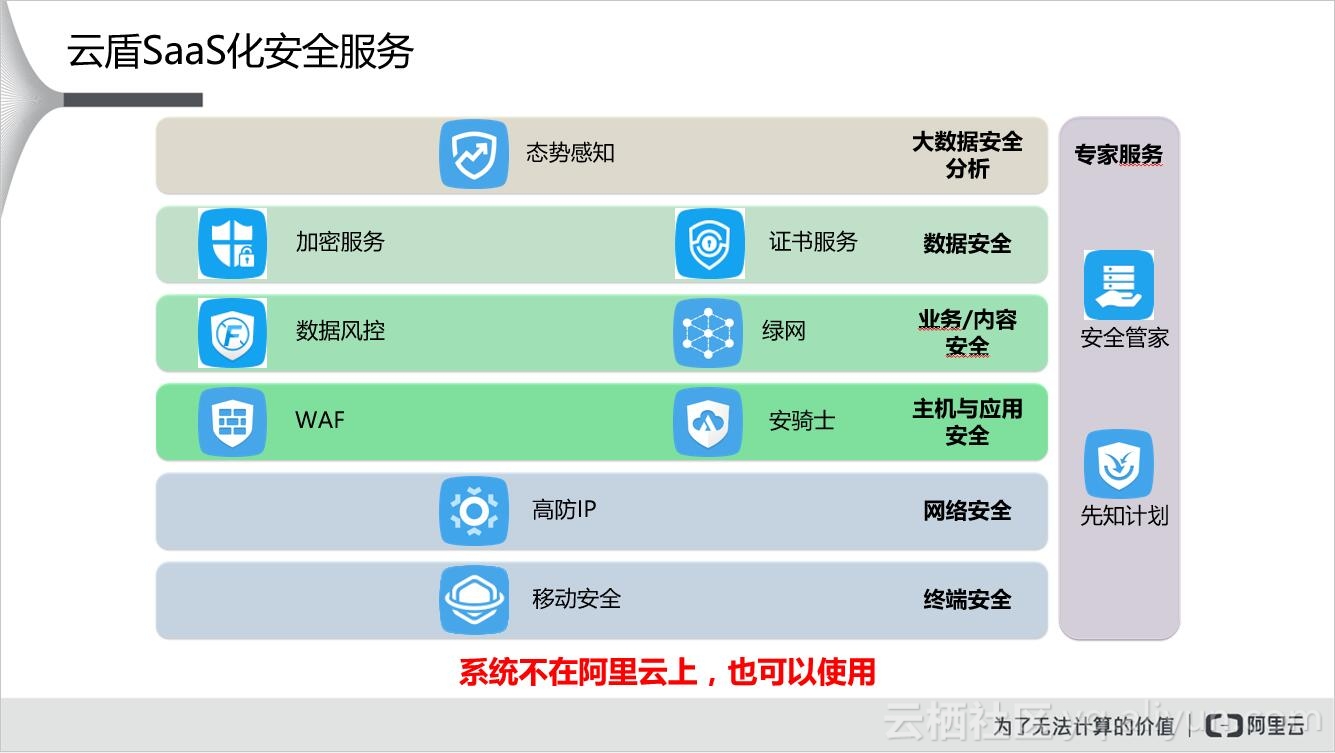 防护空间web这款产品如何实现高效网络安全防护?揭秘其核心技术及优势! 第2张 防护空间web这款产品如何实现高效网络安全防护?揭秘其核心技术及优势! 第2张