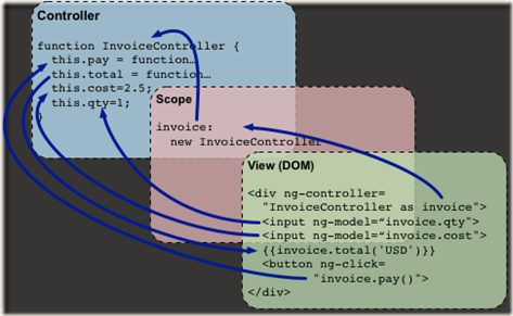 AngularJS指令中compile和link函数的区别与使用场景是什么? 第3张 AngularJS指令中compile和link函数的区别与使用场景是什么? 第3张