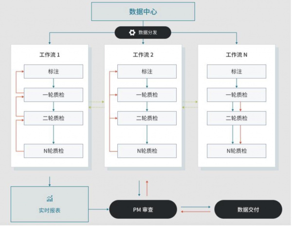 流程可配置是什么意思,如何实现自定义工作流? 第3张 流程可配置是什么意思,如何实现自定义工作流? 第3张