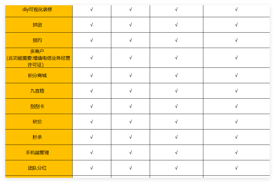 微信公众号开发功能表，有哪些实用功能尚未探索？ 第1张