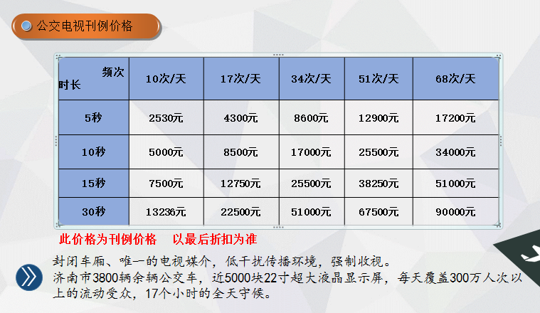 济南网站开发明细有哪些,济南网站开发费用明细表 第2张 济南网站开发明细有哪些,济南网站开发费用明细表 第2张