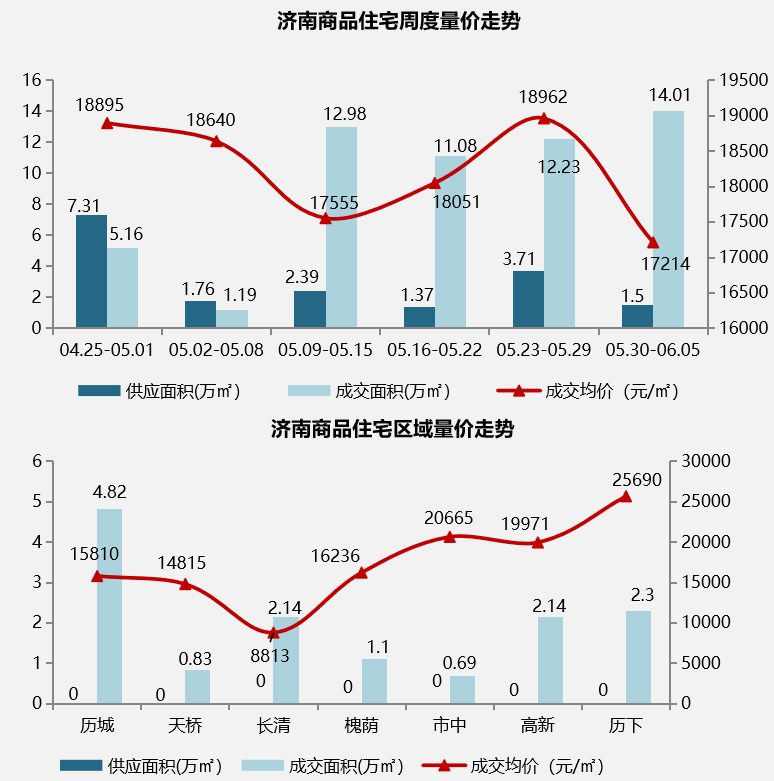 济南网站开发明细有哪些,济南网站开发费用明细表 第3张 济南网站开发明细有哪些,济南网站开发费用明细表 第3张