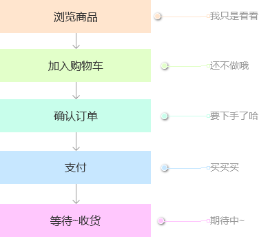 购物车开发怎么做?购物车系统开发价格及流程详解 第1张 购物车开发怎么做?购物车系统开发价格及流程详解 第1张
