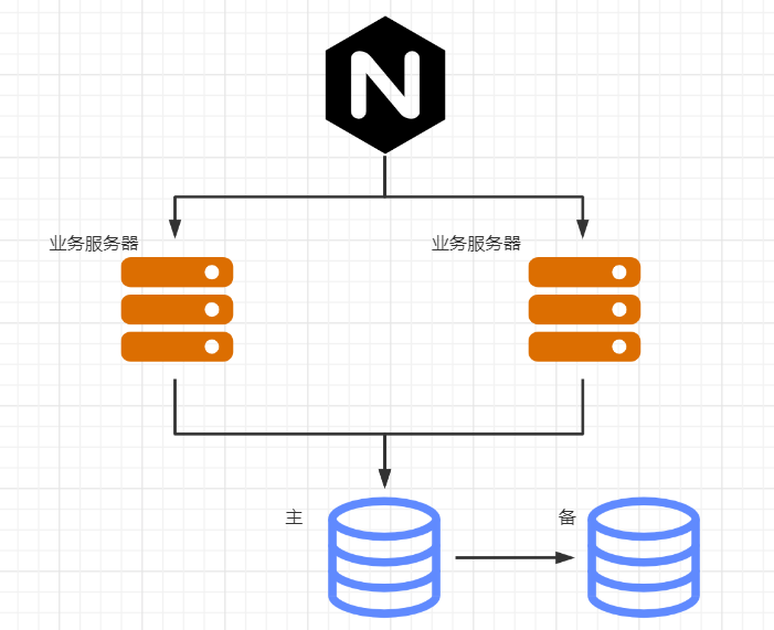Nginx指定配置中,如何实现特定请求的路由与跨域处理? 第1张 Nginx指定配置中,如何实现特定请求的路由与跨域处理? 第1张