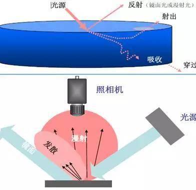 光电图像处理技术及应用是什么？光电图像处理技术应用前景