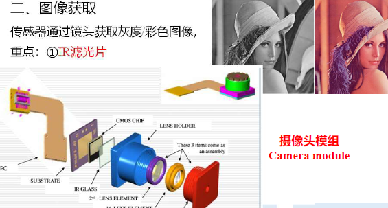 光电图像处理技术及应用是什么?光电图像处理技术应用前景 第2张 光电图像处理技术及应用是什么?光电图像处理技术应用前景 第2张