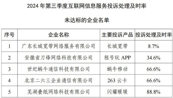 三五互联软件开发质量如何?值得信赖吗?用户评价揭秘 第1张 三五互联软件开发质量如何?值得信赖吗?用户评价揭秘 第1张