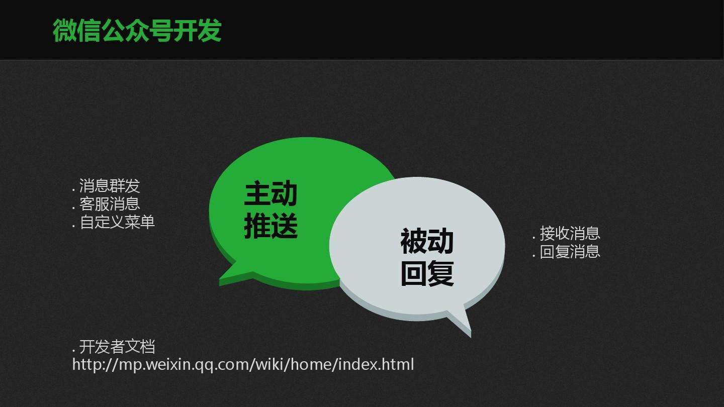 桂林微信公众号开发怎么做?桂林微信公众号开发公司哪家好 第3张 桂林微信公众号开发怎么做?桂林微信公众号开发公司哪家好 第3张