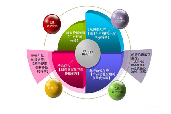 网站开发销售要干吗?网站开发销售具体工作内容和职责有哪些 第3张 网站开发销售要干吗?网站开发销售具体工作内容和职责有哪些 第3张