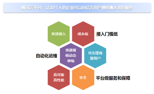 三五互联软件开发质量如何?值得信赖吗?用户评价揭秘 第3张 三五互联软件开发质量如何?值得信赖吗?用户评价揭秘 第3张