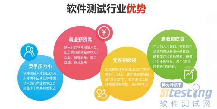 三五互联软件开发质量如何?值得信赖吗?用户评价揭秘 第2张 三五互联软件开发质量如何?值得信赖吗?用户评价揭秘 第2张