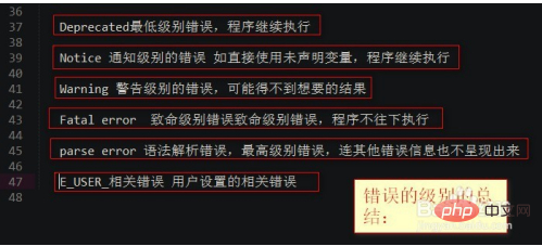 如何配置PHP日志系统?不同级别日志设置方法及常见问题排查指南? 第1张 如何配置PHP日志系统?不同级别日志设置方法及常见问题排查指南? 第1张