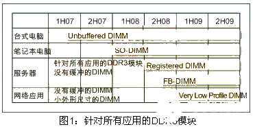 辅助存储器实验报告中涉及哪些关键技术和应用场景? 第3张 辅助存储器实验报告中涉及哪些关键技术和应用场景? 第3张