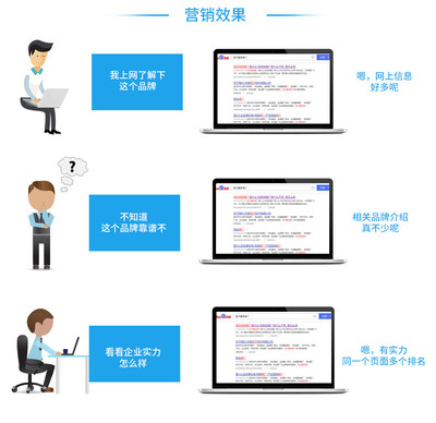 无锡网站开发,网科软件真的专业可靠吗?选它,对吗? 第2张 无锡网站开发,网科软件真的专业可靠吗?选它,对吗? 第2张