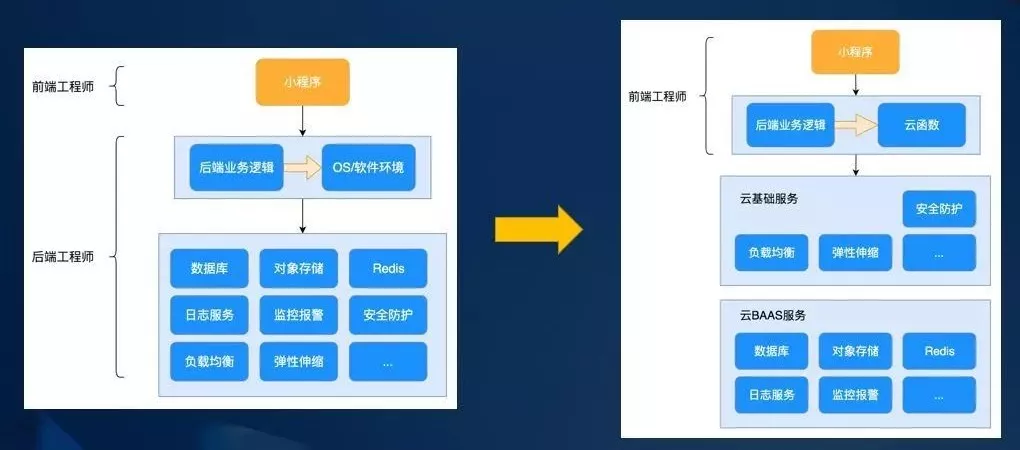 网站开发怎么分工?前端后端怎么分工协作 第3张 网站开发怎么分工?前端后端怎么分工协作 第3张